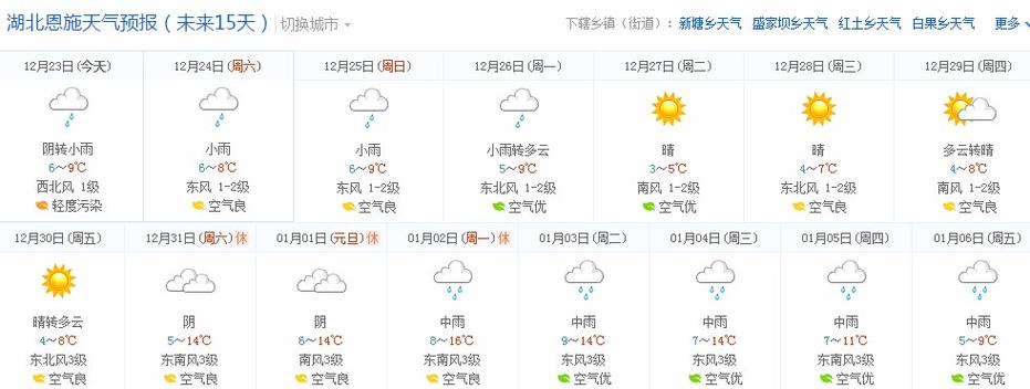 恩施2月份气温?恩施6月份天气情况-图3 恩施2月份气温?恩施6月份天气情况-图3