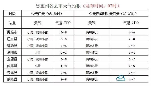 恩施2月份气温?恩施6月份天气情况-图2 恩施2月份气温?恩施6月份天气情况-图2