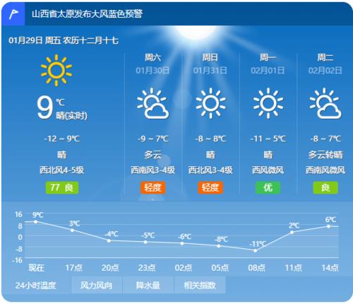 十一山西天气怎么样?9月山西天气情况-图2 十一山西天气怎么样?9月山西天气情况-图2