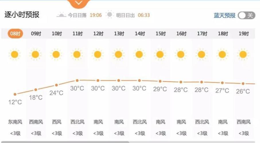 西安与太原一年四季的天气怎样?4月份西安天气情况-图3 西安与太原一年四季的天气怎样?4月份西安天气情况-图3
