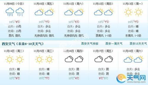 西安与太原一年四季的天气怎样?4月份西安天气情况-图2 西安与太原一年四季的天气怎样?4月份西安天气情况-图2