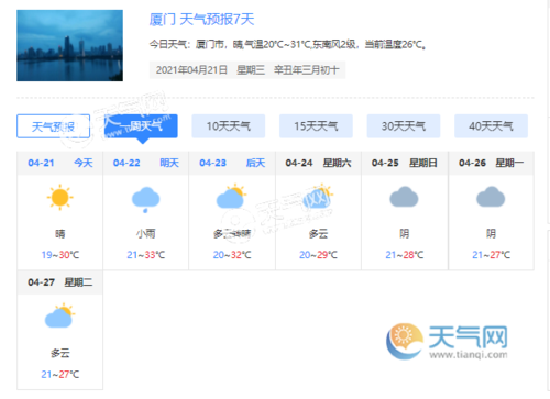 7月初厦门天气?厦门了7月天气情况-图2 7月初厦门天气?厦门了7月天气情况-图2