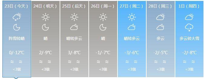 昌吉市区和乌鲁木齐市区天气一样吗?昌吉天气情况-图2 昌吉市区和乌鲁木齐市区天气一样吗?昌吉天气情况-图2