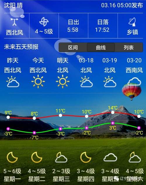 阜新周边适合情侣的地方?阜新一周天气情况-图3 阜新周边适合情侣的地方?阜新一周天气情况-图3