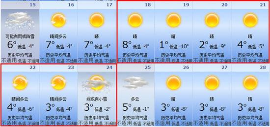 唐山这几天有雨吗?唐山近一周的天气情况-图3 唐山这几天有雨吗?唐山近一周的天气情况-图3