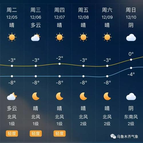 6月下旬及7月上旬新疆天气?6月7日天气情况-图2 6月下旬及7月上旬新疆天气?6月7日天气情况-图2