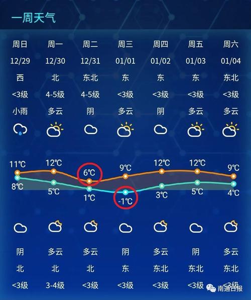 天气预报 盘锦和铁岭谁在前?阜新未来的天气情况-图3 天气预报 盘锦和铁岭谁在前?阜新未来的天气情况-图3
