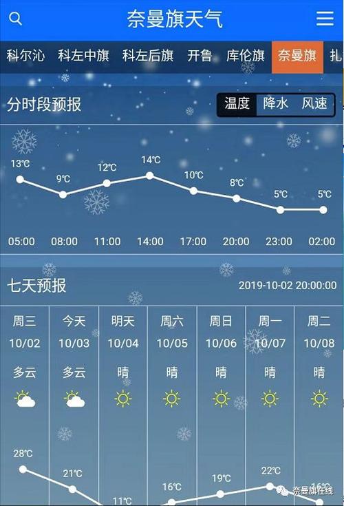 前一个月的天气怎么查啊?半个月的天气情况-图3 前一个月的天气怎么查啊?半个月的天气情况-图3