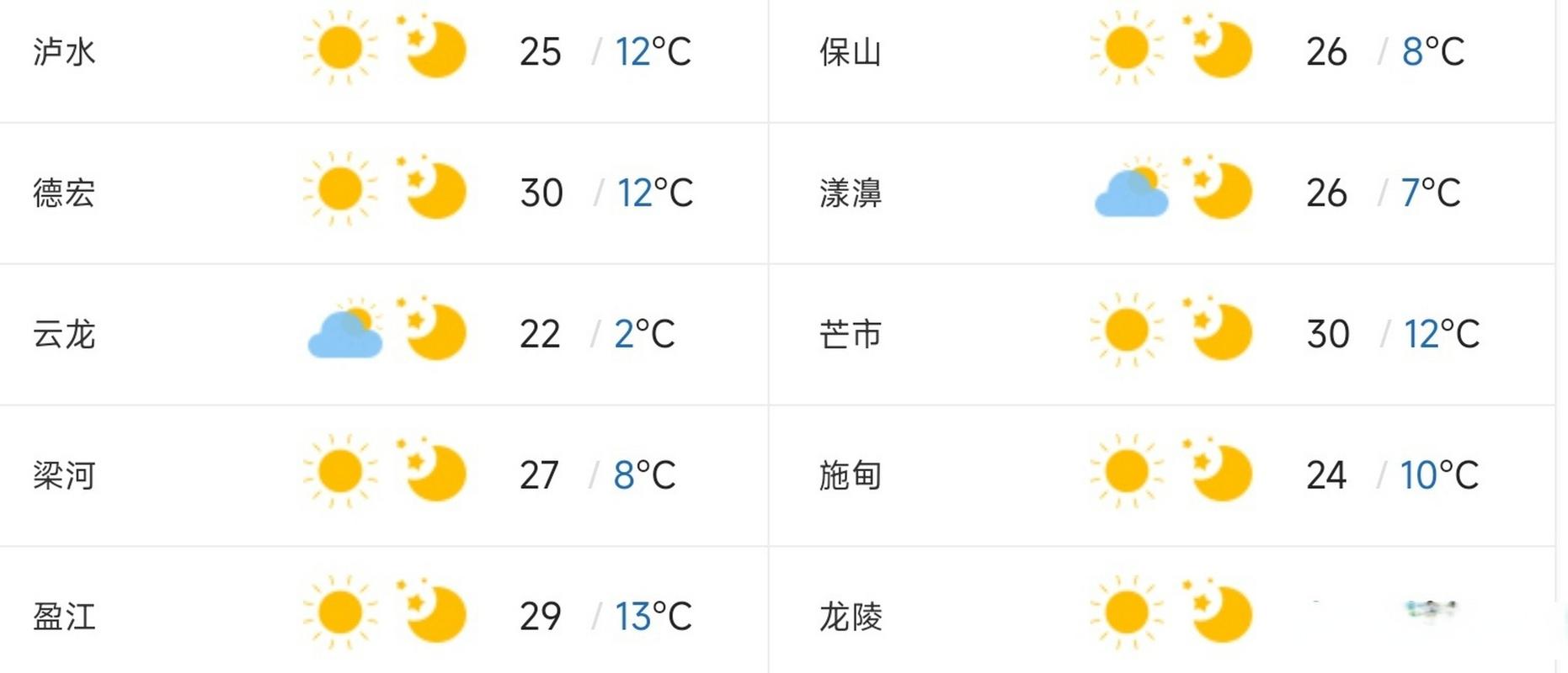 一月底腾冲的温度如何?腾冲十月份天气情况-图2 一月底腾冲的温度如何?腾冲十月份天气情况-图2