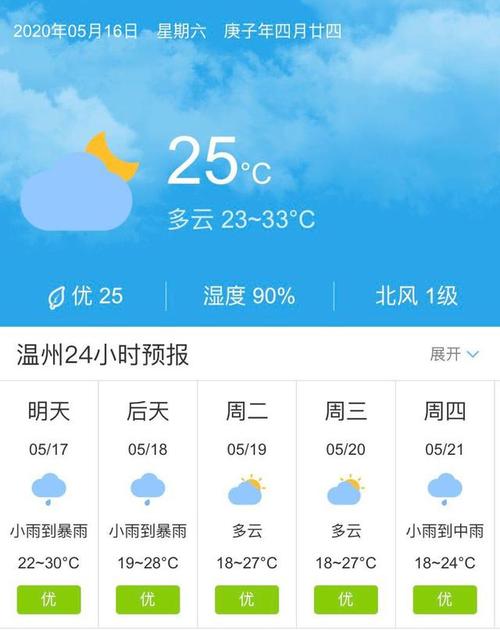 温州一年四季天气怎么样？3月温州天气情况