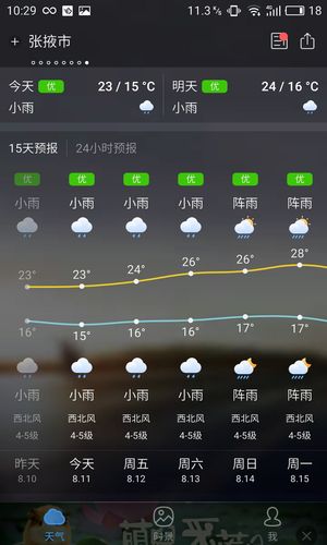 张掖天气适合穿什么衣服?张掖的天气情况-图3 张掖天气适合穿什么衣服?张掖的天气情况-图3