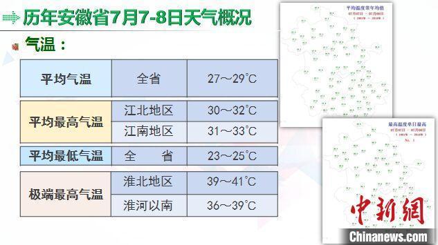 安徽七月份有多热?7月安徽天气情况-图1 安徽七月份有多热?7月安徽天气情况-图1