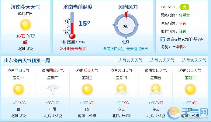 济南今天的天气温度有多高?明天济南的天气情况-图3 济南今天的天气温度有多高?明天济南的天气情况-图3