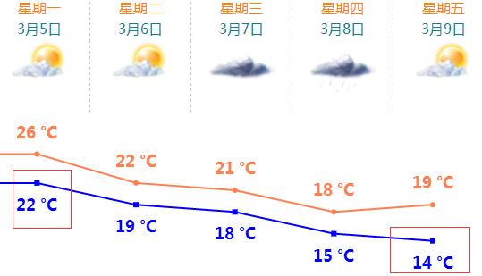 八月的珠海热不热?珠海8月份天气情况-图2 八月的珠海热不热?珠海8月份天气情况-图2