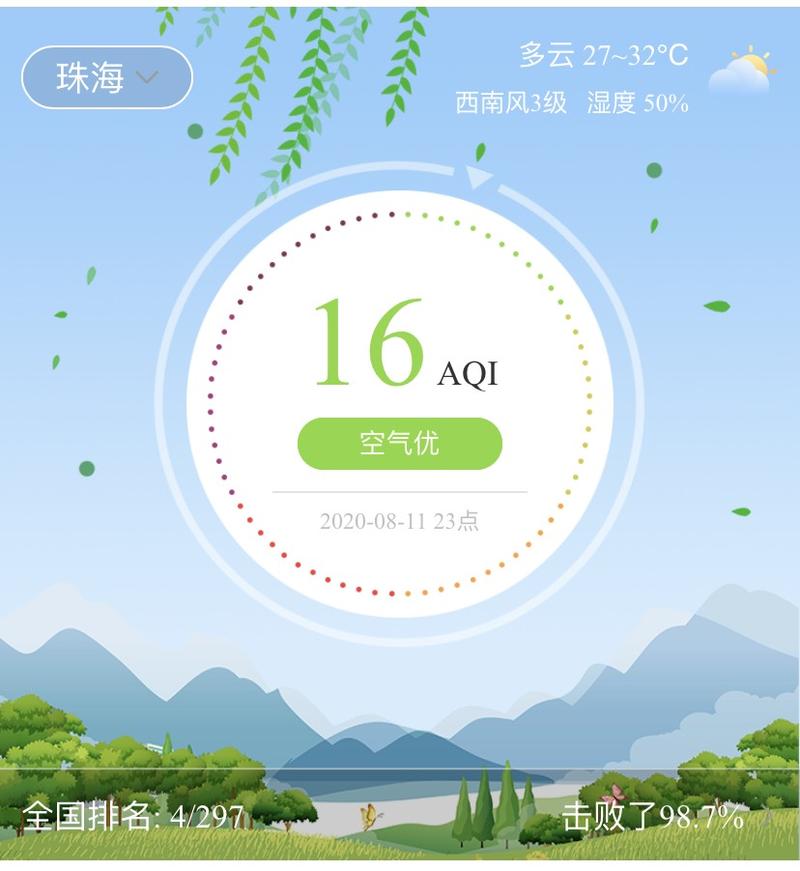 八月的珠海热不热?珠海8月份天气情况-图3 八月的珠海热不热?珠海8月份天气情况-图3