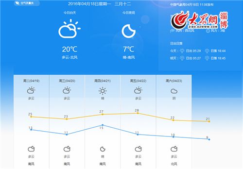 淄博属于什么气候?淄博2月份天气情况-图3 淄博属于什么气候?淄博2月份天气情况-图3