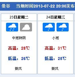 泰国1月天气情况?1月泰国天气情况-图3 泰国1月天气情况?1月泰国天气情况-图3