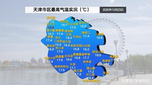 天津全年天气情况?今天天津的天气情况-图3 天津全年天气情况?今天天津的天气情况-图3