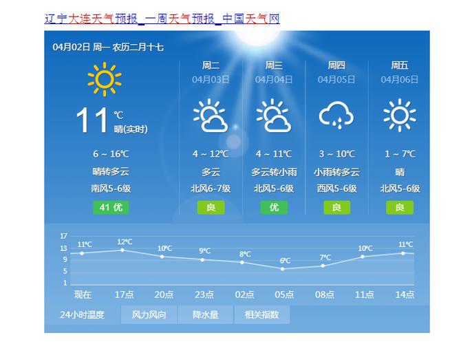 大连今天什么地方下雨了?最近大连的天气情况-图2 大连今天什么地方下雨了?最近大连的天气情况-图2