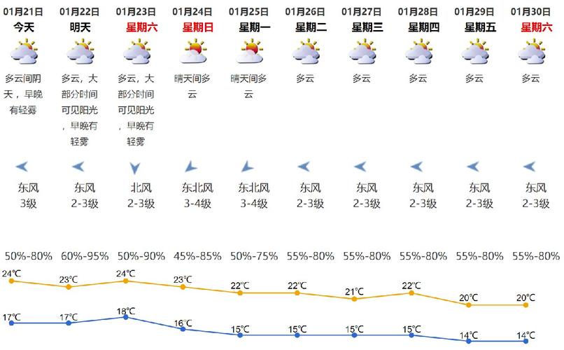 2021年10月17日至19日的天气如何？7月19日的天气情况