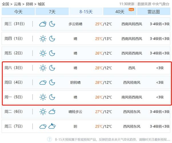 昆明一年四季天气情况?昆明5月份天气情况-图3 昆明一年四季天气情况?昆明5月份天气情况-图3