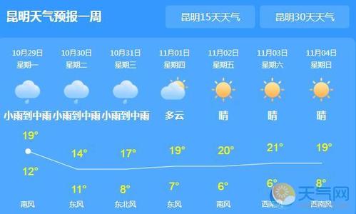 昆明一年四季天气情况?昆明5月份天气情况-图2 昆明一年四季天气情况?昆明5月份天气情况-图2