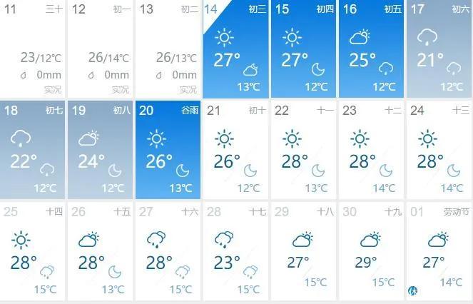 5月有几个5月1日?5月1日天气情况-图3 5月有几个5月1日?5月1日天气情况-图3