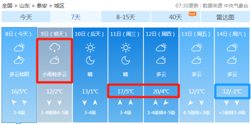 泰安现在的天气穿什么衣服合适？泰安近期天气情况