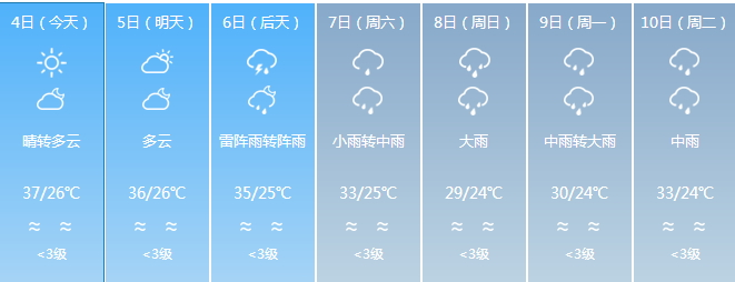 2005年8月5日发生了什么?8月5曰天气情况-图3 2005年8月5日发生了什么?8月5曰天气情况-图3