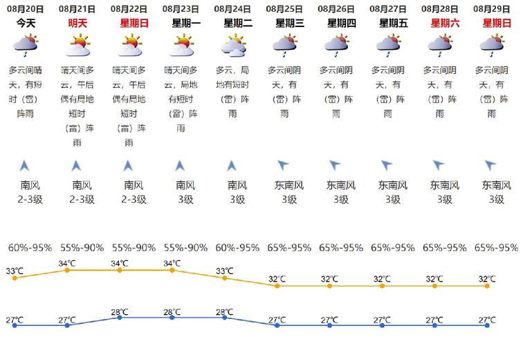 2005年8月5日发生了什么?8月5曰天气情况-图2 2005年8月5日发生了什么?8月5曰天气情况-图2