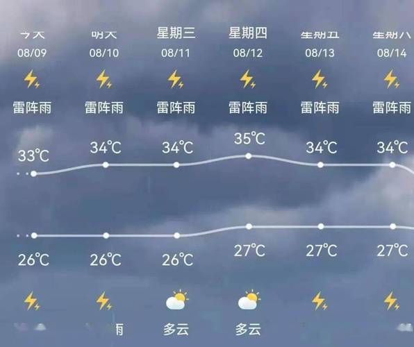 说说今天的天气怎么样?今天明天天气情况-图1 说说今天的天气怎么样?今天明天天气情况-图1