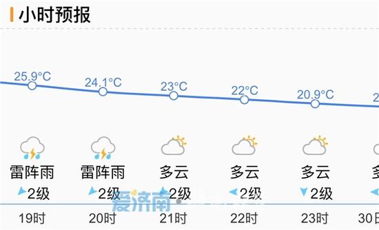 济南9月天气穿衣建议?济南9月份天气情况-图3 济南9月天气穿衣建议?济南9月份天气情况-图3