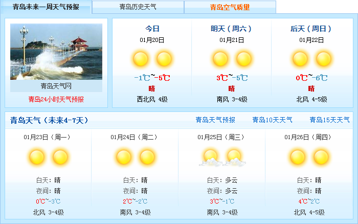 青岛湿度比较大的几个月?青岛全年天气情况-图2 青岛湿度比较大的几个月?青岛全年天气情况-图2