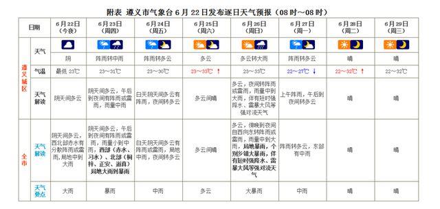 贵州遵义最冷是多少度?遵义冬天天气情况-图2 贵州遵义最冷是多少度?遵义冬天天气情况-图2