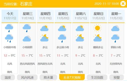 石家庄天气预报30天准确?石家庄的天气情况-图3 石家庄天气预报30天准确?石家庄的天气情况-图3