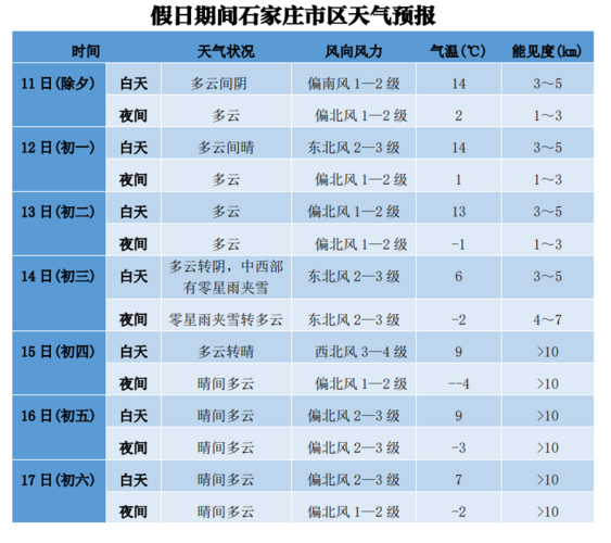 石家庄11月份天气适合穿什么？石家庄6月份天气情况