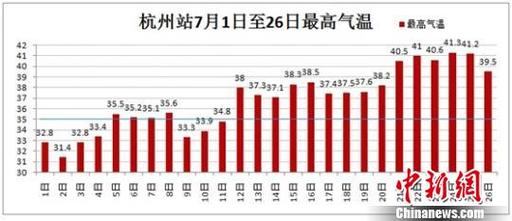 七月的杭州怎么形容?7月份杭州天气情况-图3 七月的杭州怎么形容?7月份杭州天气情况-图3