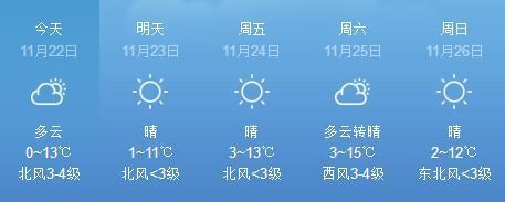 宿州天气预报60天准确查询?安微宿州天气情况-图3 宿州天气预报60天准确查询?安微宿州天气情况-图3