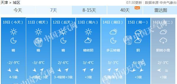 天津10月下旬应该穿什么衣服?天津10月份天气情况-图3 天津10月下旬应该穿什么衣服?天津10月份天气情况-图3