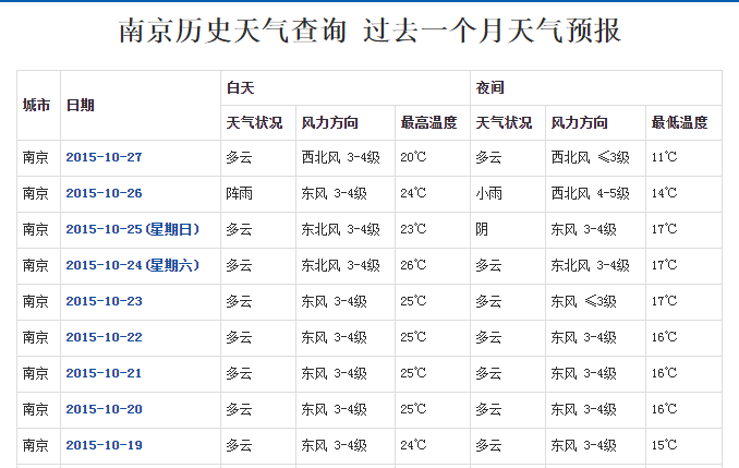 23年江苏十月天气怎么样?江苏的天气情况-图2 23年江苏十月天气怎么样?江苏的天气情况-图2