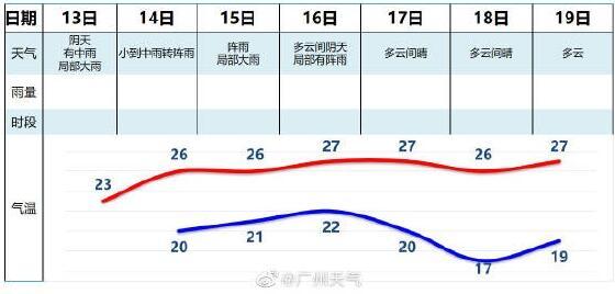 2021年11月份历史广州天气如何?7月份广州天气情况-图2 2021年11月份历史广州天气如何?7月份广州天气情况-图2