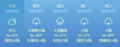 山东烟台8月份天气热吗?烟台9月天气情况-图3 山东烟台8月份天气热吗?烟台9月天气情况-图3
