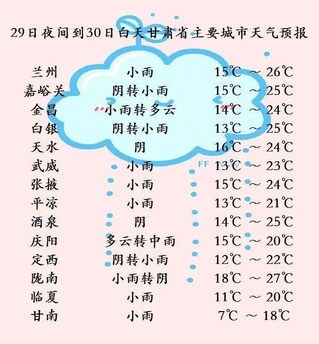 兰州15天气预报?兰州一周的天气情况-图3 兰州15天气预报?兰州一周的天气情况-图3