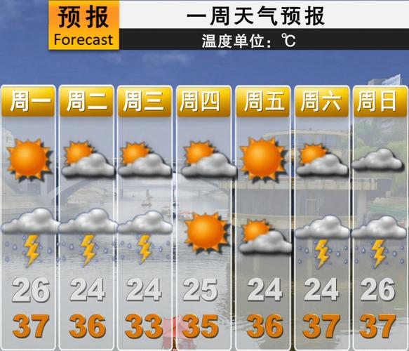 平顶山地表温度？平顶山9月份天气情况