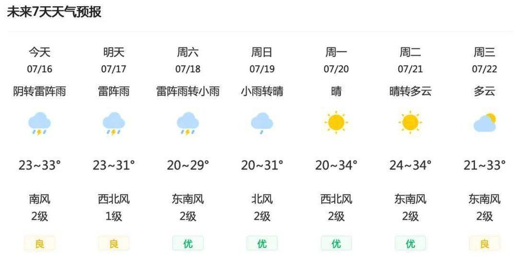 星期五是什么天气?星期五天气情况-图1 星期五是什么天气?星期五天气情况-图1