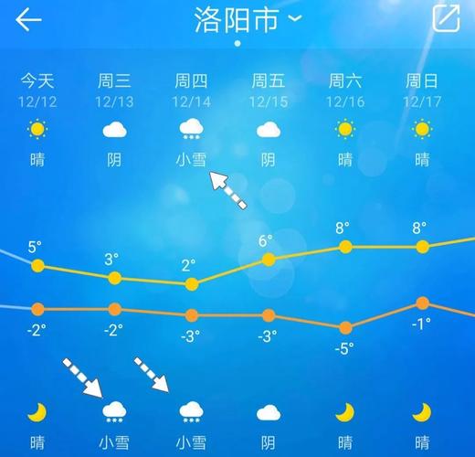 洛阳全年气温分布?洛阳7月份天气情况-图1 洛阳全年气温分布?洛阳7月份天气情况-图1