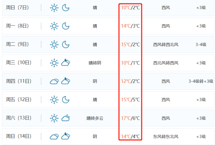 洛阳全年气温分布?洛阳7月份天气情况-图3 洛阳全年气温分布?洛阳7月份天气情况-图3