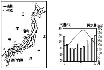 日本温度带和干湿区的划分？日本九月下旬天气情况