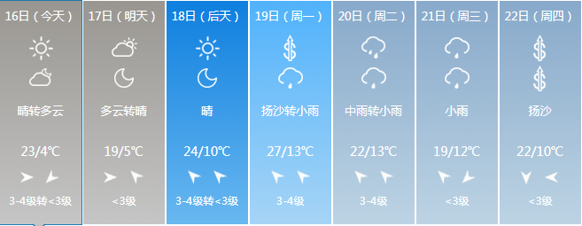 运城4月份还会有霜冻吗?运城6月份天气情况-图2 运城4月份还会有霜冻吗?运城6月份天气情况-图2