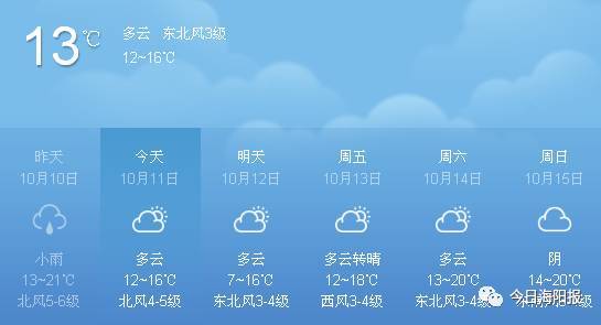 海阳下雪了吗?海阳今天的天气情况-图1 海阳下雪了吗?海阳今天的天气情况-图1